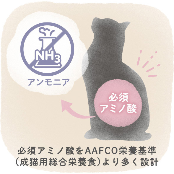 尿素窒素・BUN、アンモニア対策